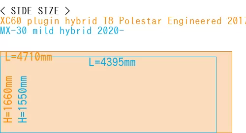 #XC60 plugin hybrid T8 Polestar Engineered 2017- + MX-30 mild hybrid 2020-